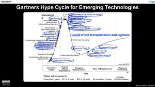 Gartners Hype Cycle for Emerging Technologies
Source: Gartner July 2015
Could affect transportation and logistics
 
