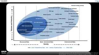 Varela Rozdos, I and Tjahjono, B, 2014 ”BIG DATA ANALYTICS IN SUPPLY CHAIN MANAGEMENT: TRENDS AND
RELATED RESEARCH”, 6th International Conference on Operations and Supply Chain Management, Bali, 2014
 