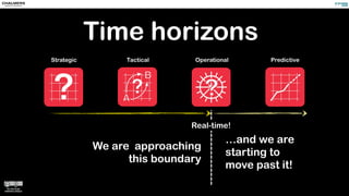 Strategic Tactical Operational Predictive
Time horizons
We are approaching
this boundary
…and we are
starting to
move past it!
Real-time!
 