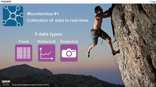 En la cima! by Alejandro Juárez on Flickr (CC-BY)
3 data types
Mountaintop #1
Collection of data in real-time
Fixed Historical Snapshot
 