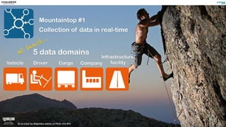 En la cima! by Alejandro Juárez on Flickr (CC-BY)
Mountaintop #1
Collection of data in real-time
5 data domains
Vehicle CargoDriver Company
Infrastructure/
facility
at least…
 