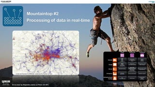 Mountaintop #2
Processing of data in real-time
En la cima! by Alejandro Juárez on Flickr (CC-BY)
Locals and Tourists #1 (GTWA #2): London by Eric Fischer on Flickr
 