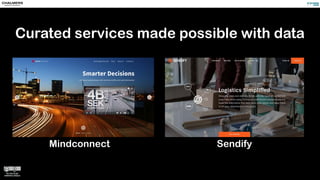 Curated services made possible with data
Mindconnect Sendify
 