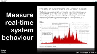 Measure
real-time
system
behaviour
Emil Johansson - EJOH.SE
 