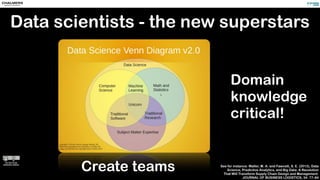 Domain
knowledge
critical!
See for instance: Waller, M. A. and Fawcett, S. E. (2013), Data
Science, Predictive Analytics, and Big Data: A Revolution
That Will Transform Supply Chain Design and Management.
JOURNAL OF BUSINESS LOGISTICS, 34: 77–84
Data scientists - the new superstars
Create teams
 
