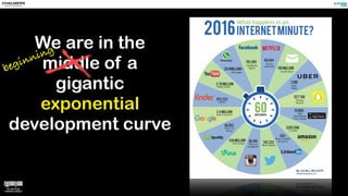 We are in the
middle of a
gigantic
exponential
development curve
beginning
 
