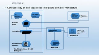 Objective 2
• Conduct study on esri capabilities in Big Data domain : Architecture
Machine 2
Machine 3
Machine 1: Base ArcGIS
Enterprise
Hosting Server
Web
Adaptor
(Portal)
Web Adaptor
Hosting
server
Portal for
ArcGIS
Web Adaptor
(GeoAnalytics
Server)
(GeoAnalytics
Server)
BigData File
Share . HDFS
folder
ArcGIS Relational
Data Store
ArcGIS
Spatiotemp
oral Store Machine
4
 