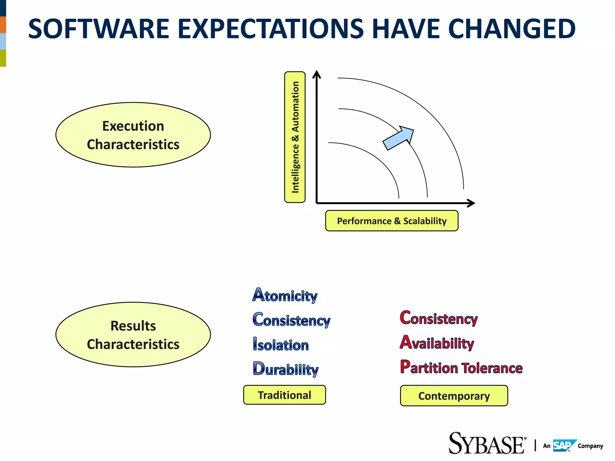 SOFTWARE EXPECTATIONS HAVE CHANGED




                           Intelligence & Automation
     Execution
   Characteristics



                                                       Performance & Scalability




      Results
   Characteristics


                     Traditional                                         Contemporary
 