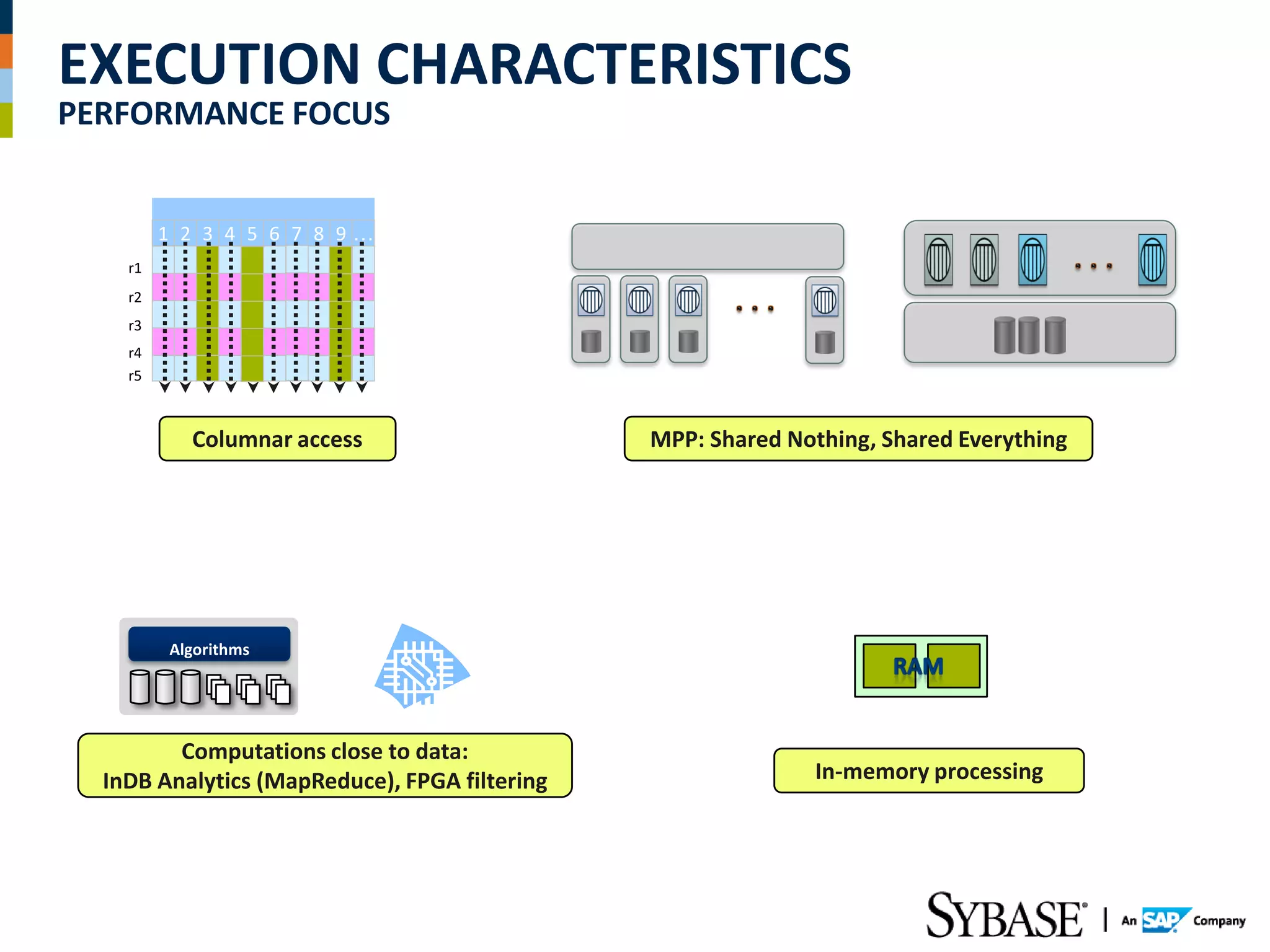 EXECUTION CHARACTERISTICS
PERFORMANCE FOCUS


         1 2 3 4 5 6 7 8 9…
    r1
    r2
    r3
    r4
    r5



           Columnar access                     MPP: Shared Nothing, Shared Everything




         Algorithms




         Computations close to data:
  InDB Analytics (MapReduce), FPGA filtering                  In-memory processing
 
