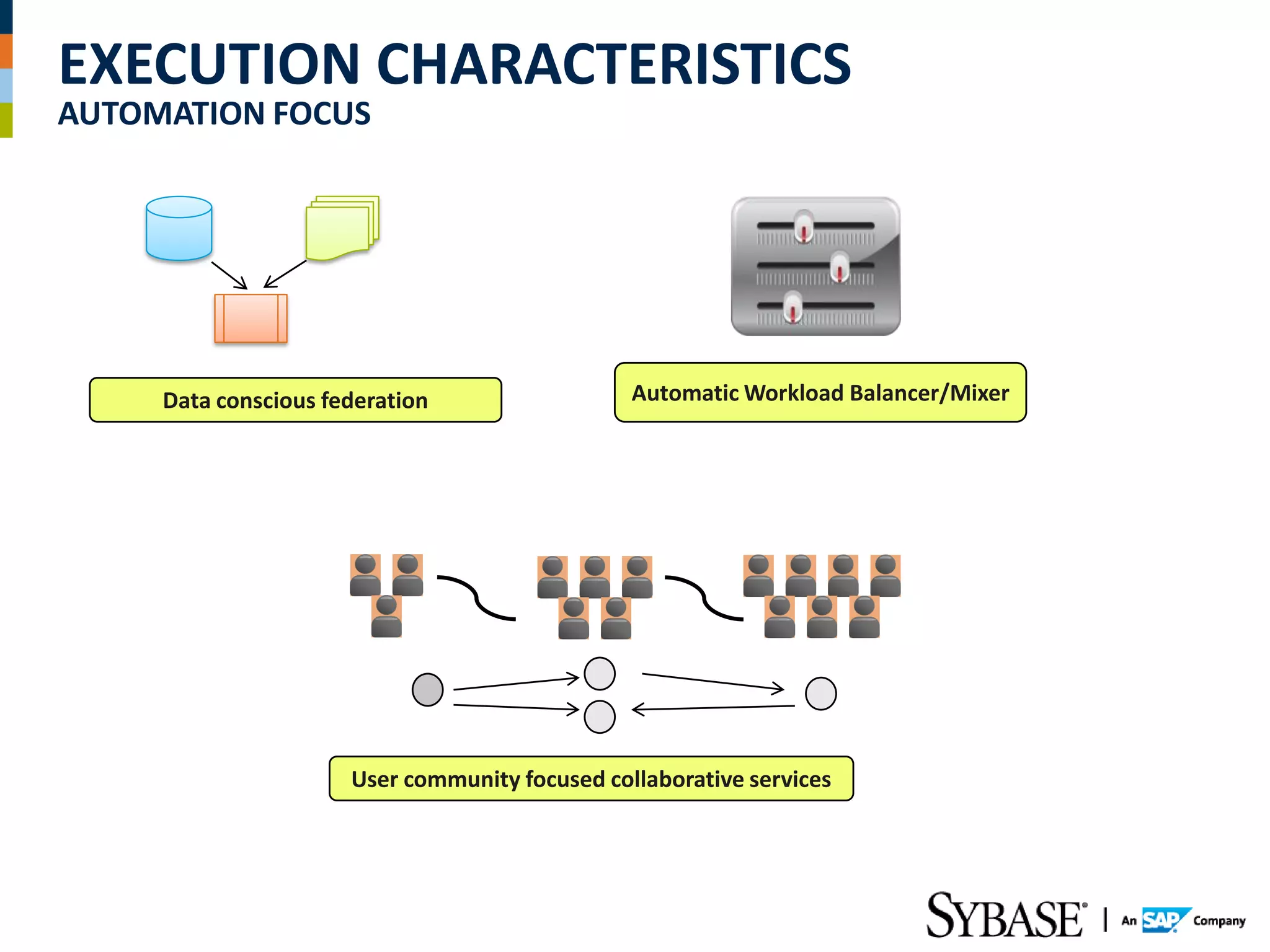 EXECUTION CHARACTERISTICS
AUTOMATION FOCUS




     Data conscious federation                  Automatic Workload Balancer/Mixer




                      User community focused collaborative services
 
