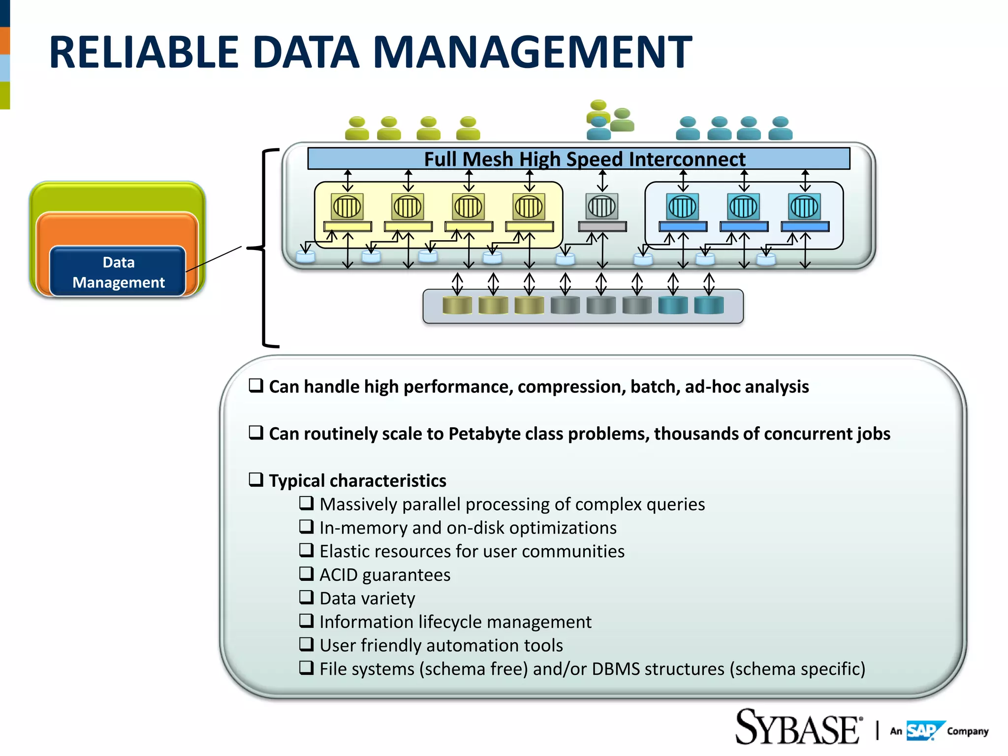 RELIABLE DATA MANAGEMENT
                                  Full Mesh High Speed Interconnect



   Data
Management




              Can handle high performance, compression, batch, ad-hoc analysis

              Can routinely scale to Petabyte class problems, thousands of concurrent jobs

              Typical characteristics
                   Massively parallel processing of complex queries
                   In-memory and on-disk optimizations
                   Elastic resources for user communities
                   ACID guarantees
                   Data variety
                   Information lifecycle management
                   User friendly automation tools
                   File systems (schema free) and/or DBMS structures (schema specific)
 
