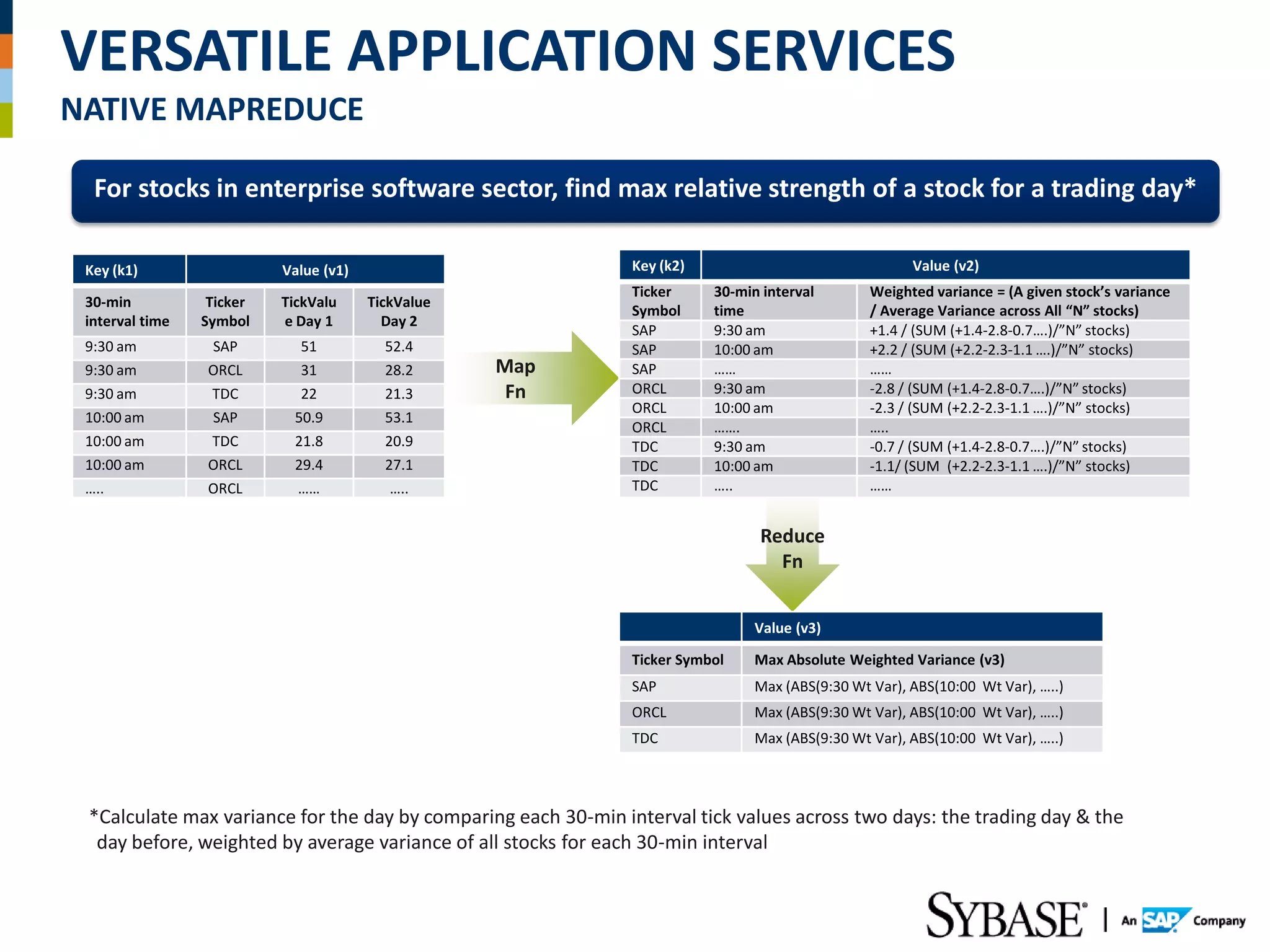 VERSATILE APPLICATION SERVICES
NATIVE MAPREDUCE

  For stocks in enterprise software sector, find max relative strength of a stock for a trading day*

 Key (k1)                  Value (v1)                          Key (k2)                                Value (v2)
                                                               Ticker     30-min interval        Weighted variance = (A given stock’s variance
 30-min           Ticker   TickValu     TickValue
                                                               Symbol     time                   / Average Variance across All “N” stocks)
 interval time   Symbol    e Day 1        Day 2
                                                               SAP        9:30 am                +1.4 / (SUM (+1.4-2.8-0.7….)/”N” stocks)
 9:30 am          SAP        51           52.4                 SAP        10:00 am               +2.2 / (SUM (+2.2-2.3-1.1 ….)/”N” stocks)
 9:30 am          ORCL       31           28.2      Map        SAP        ……                     ……
 9:30 am          TDC        22           21.3       Fn        ORCL       9:30 am                -2.8 / (SUM (+1.4-2.8-0.7….)/”N” stocks)
                                                               ORCL       10:00 am               -2.3 / (SUM (+2.2-2.3-1.1 ….)/”N” stocks)
 10:00 am         SAP       50.9          53.1
                                                               ORCL       …….                    …..
 10:00 am         TDC       21.8          20.9                 TDC        9:30 am                -0.7 / (SUM (+1.4-2.8-0.7….)/”N” stocks)
 10:00 am         ORCL      29.4          27.1                 TDC        10:00 am               -1.1/ (SUM (+2.2-2.3-1.1 ….)/”N” stocks)
 …..              ORCL      ……             …..                 TDC        …..                    ……


                                                                                Reduce
                                                                                  Fn


                                                                                Value (v3)

                                                               Ticker Symbol    Max Absolute Weighted Variance (v3)
                                                               SAP              Max (ABS(9:30 Wt Var), ABS(10:00 Wt Var), …..)
                                                               ORCL             Max (ABS(9:30 Wt Var), ABS(10:00 Wt Var), …..)
                                                               TDC              Max (ABS(9:30 Wt Var), ABS(10:00 Wt Var), …..)




 *Calculate max variance for the day by comparing each 30-min interval tick values across two days: the trading day & the
  day before, weighted by average variance of all stocks for each 30-min interval
 