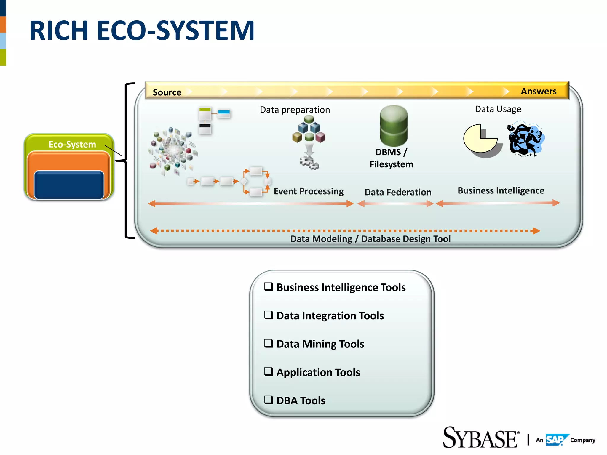 RICH ECO-SYSTEM
              Source                                                               Answers
                       Data preparation                                 Data Usage


 Eco-System
                                               DBMS /
                                              Filesystem

                          Event Processing   Data Federation        Business Intelligence



                             Data Modeling / Database Design Tool



                        Business Intelligence Tools

                        Data Integration Tools

                        Data Mining Tools

                        Application Tools

                        DBA Tools
 