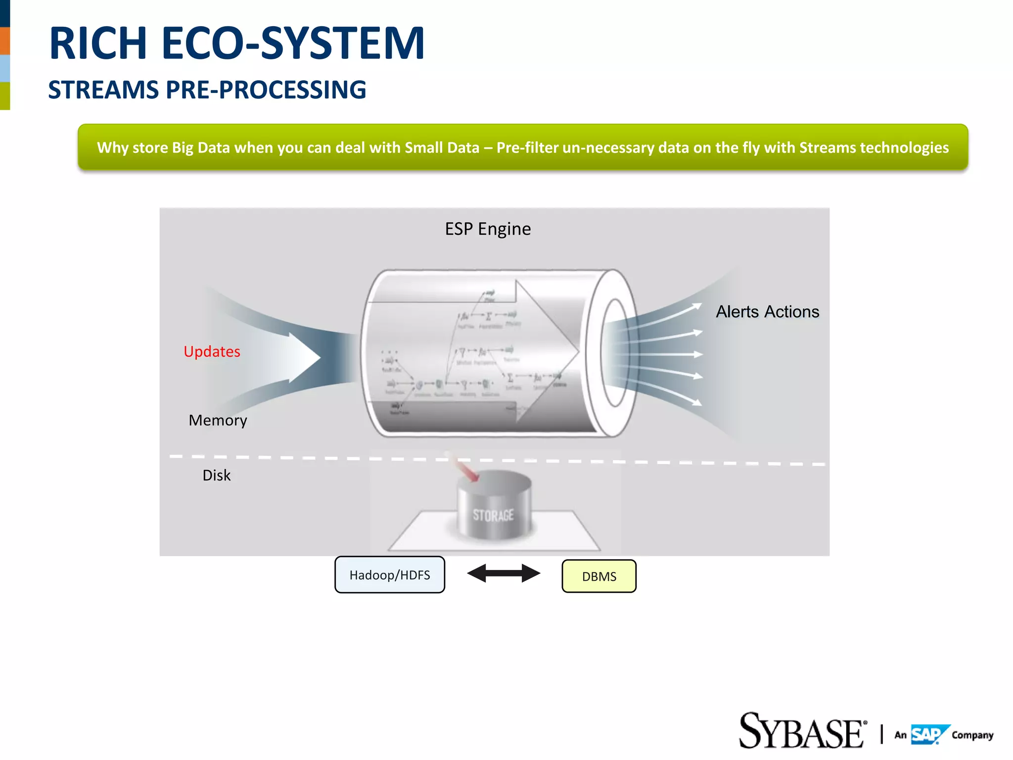 RICH ECO-SYSTEM
STREAMS PRE-PROCESSING
   Why store Big Data when you can deal with Small Data – Pre-filter un-necessary data on the fly with Streams technologies



                                                    ESP Engine



                                                                                          Alerts Actions

               Updates



               Memory


                 Disk




                                      Hadoop/HDFS                      DBMS
 