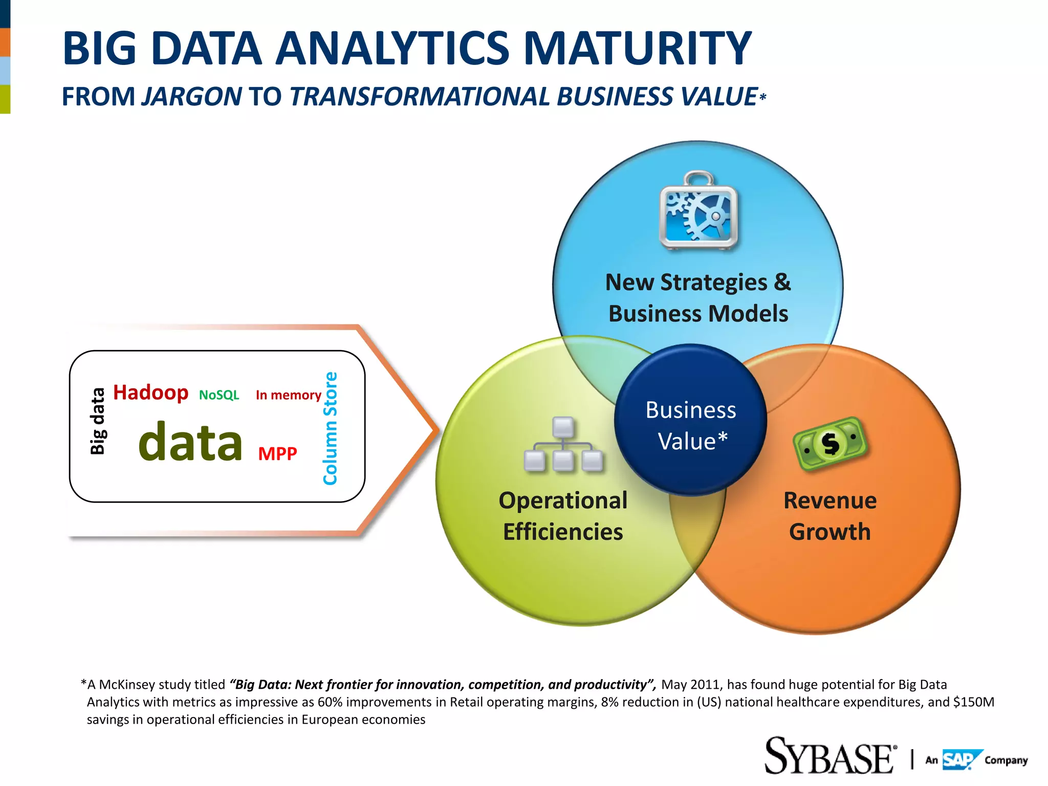 BIG DATA ANALYTICS MATURITY
FROM JARGON TO TRANSFORMATIONAL BUSINESS VALUE*




                                                                                       New Strategies &
                                                                                       Business Models
                                        Column Store


             Hadoop
  Big data




                      NoSQL   In memory
                                                                                              Business
              data            MPP
                                                                                               Value*

                                                                      Operational                                    Revenue
                                                                      Efficiencies                                   Growth




 *A McKinsey study titled “Big Data: Next frontier for innovation, competition, and productivity”, May 2011, has found huge potential for Big Data
  Analytics with metrics as impressive as 60% improvements in Retail operating margins, 8% reduction in (US) national healthcare expenditures, and $150M
  savings in operational efficiencies in European economies
 