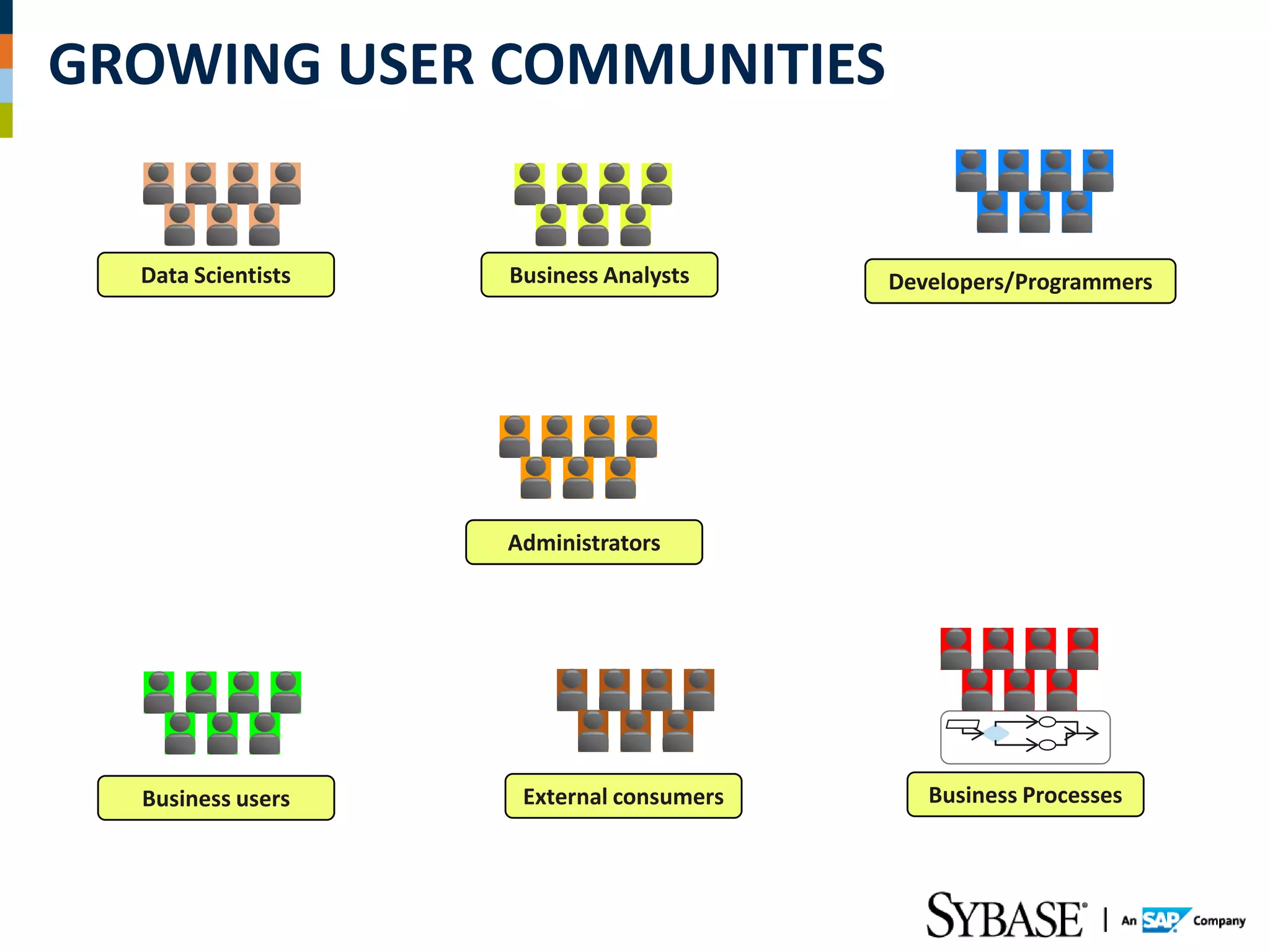 GROWING USER COMMUNITIES


  Data Scientists   Business Analysts     Developers/Programmers




                    Administrators




  Business users     External consumers      Business Processes
 