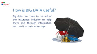 Big data can come to the aid of
the insurance industry to help
them sort through information
and use it to their advantage.
How is BIG DATA useful?
 