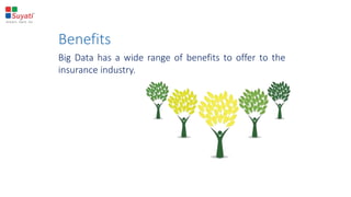 Benefits
Big Data has a wide range of benefits to offer to the
insurance industry.
 
