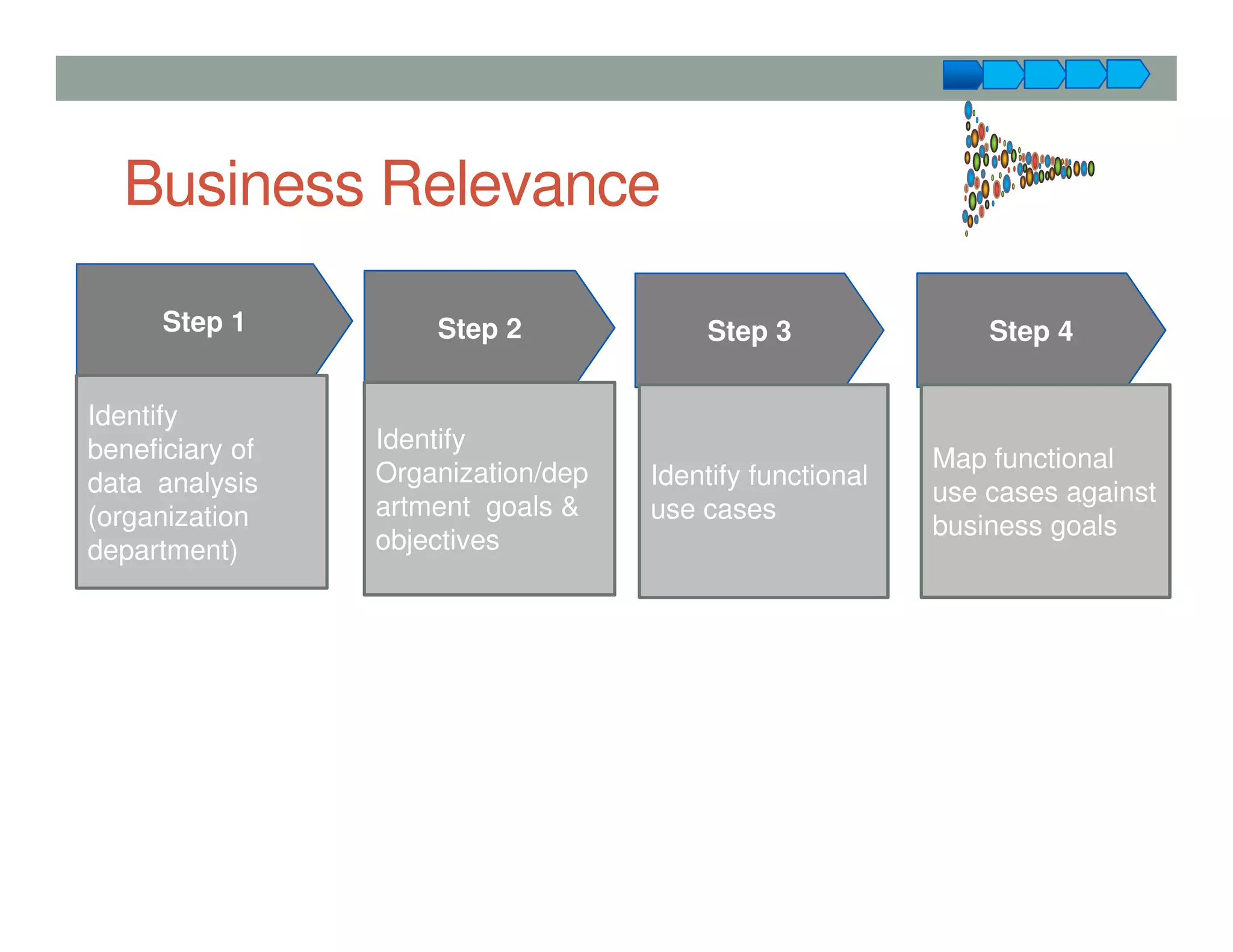Business Relevance
Step 1
Identify
beneficiary of
data analysis
(organization
department)
Step 2
Identify
Organization/dep
artment goals &
objectives
Step 3
Identify functional
use cases
Step 4
Map functional
use cases against
business goals
 