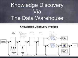 Knowledge Discovery 
Via 
The Data Warehouse 
 
