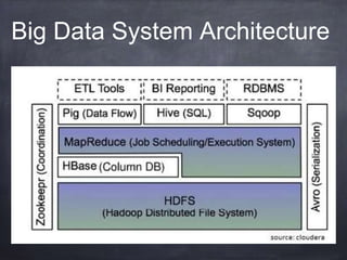 Big Data System Architecture 
 