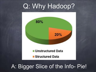 Q: Why Hadoop? 
A: Bigger Slice of the Info- Pie! 
 