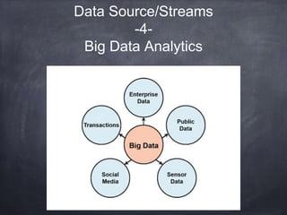 Data Source/Streams 
-4- 
Big Data Analytics 
 