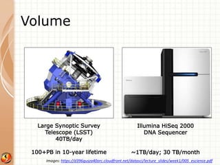 Volume 
Large Synoptic Survey 
Telescope (LSST) 
40TB/day 
100+PB in 10-year lifetime 
Illumina HiSeq 2000 
DNA Sequencer 
~1TB/day; 30 TB/month 
Images: https://d396qusza40orc.cloudfront.net/datasci/lecture_slides/week1/005_escience.pdf 
 
