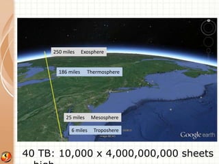 250 miles Exosphere 
186 miles Thermosphere 
25 miles Mesosphere 
6 miles Troposhere 
40 TB: 10,000 x 4,000,000,000 sheets 
high 
 