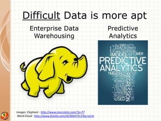 Difficult Data is more apt 
Enterprise Data 
Warehousing 
Images: Elephant - http://www.marcolotz.com/?p=77 
Word Cloud - http://www.fotolia.com/id/36647313?by=serie 
Predictive 
Analytics 
 