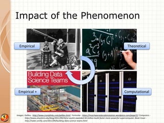 Impact of the Phenomenon 
Theoretical 
Empirical 
Empirical + Computational 
Images: Galileo - http://www.crystalinks.com/galileo.html; Formulae - https://msschwarzeducationstation.wordpress.com/page/2/; Computers - 
http://www.utsystem.edu/blog/2011/09/26/ut-austin-awarded-50-million-build-faster-more-powerful-supercomputer; Book Cover - 
http://radar.oreilly.com/2011/09/building-data-science-teams.html 
 