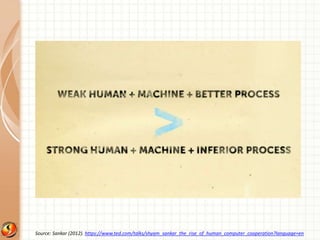 Source: Sankar (2012). https://www.ted.com/talks/shyam_sankar_the_rise_of_human_computer_cooperation?language=en 
 