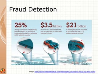 Fraud Detection 
Image: http://www.ibmbigdatahub.com/infographic/countering-fraud-big-data-world 
 