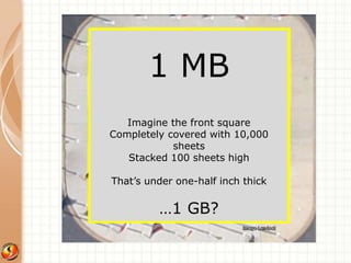 1 MB 
Imagine the front square 
Completely covered with 10,000 
sheets 
Stacked 100 sheets high 
That’s under one-half inch thick 
…1 GB? 
 
