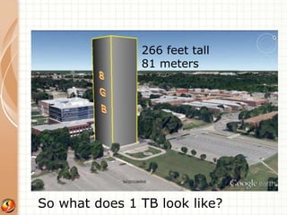 266 feet tall 
81 meters 
So what does 1 TB look like? 
 
