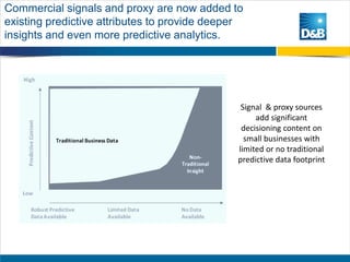 Commercial signals and proxy are now added to
existing predictive attributes to provide deeper
insights and even more pred...