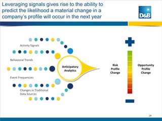 Leveraging signals gives rise to the ability to
predict the likelihood a material change in a
company’s profile will occur...