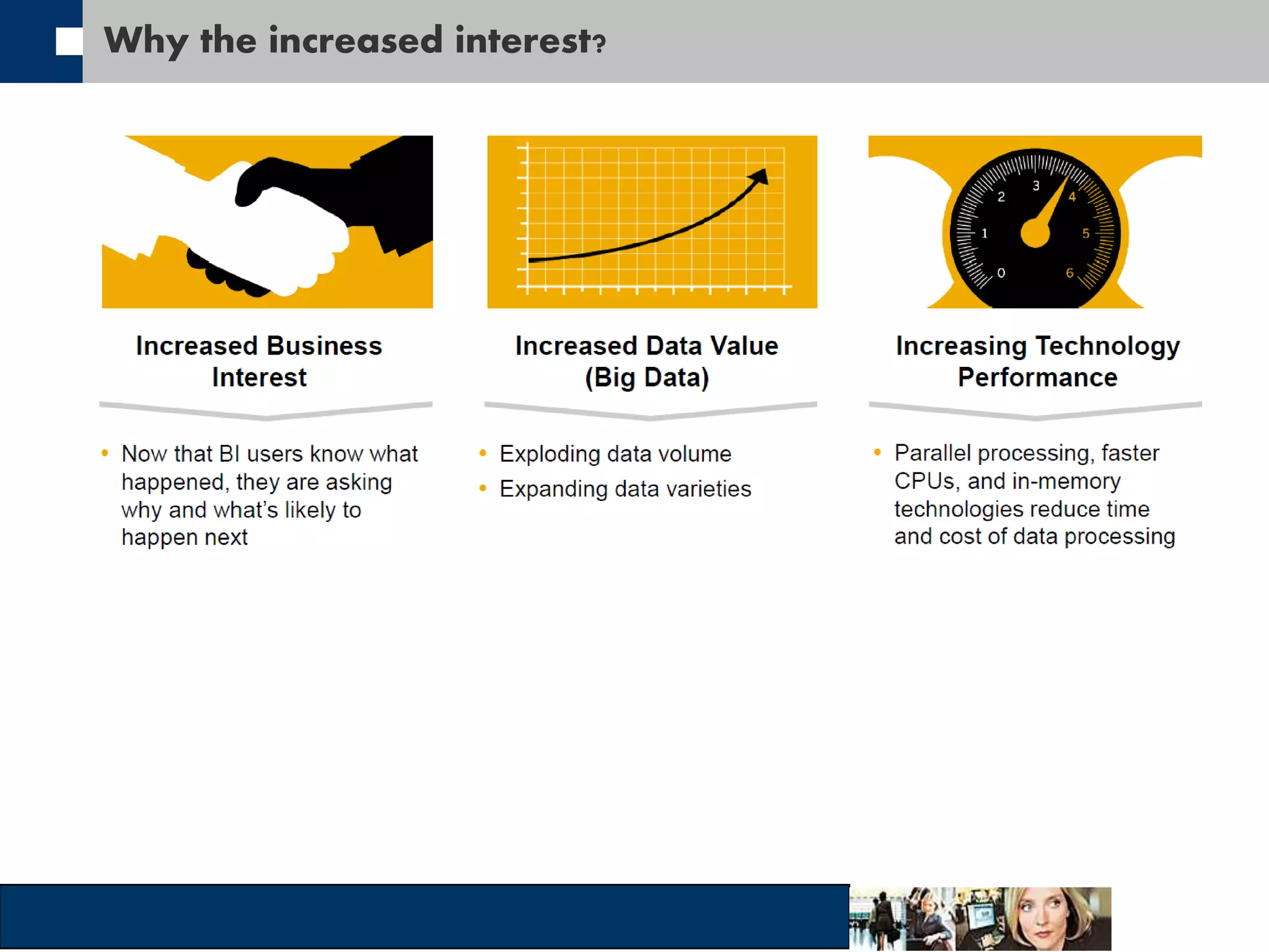 Why the increased interest? 
 
