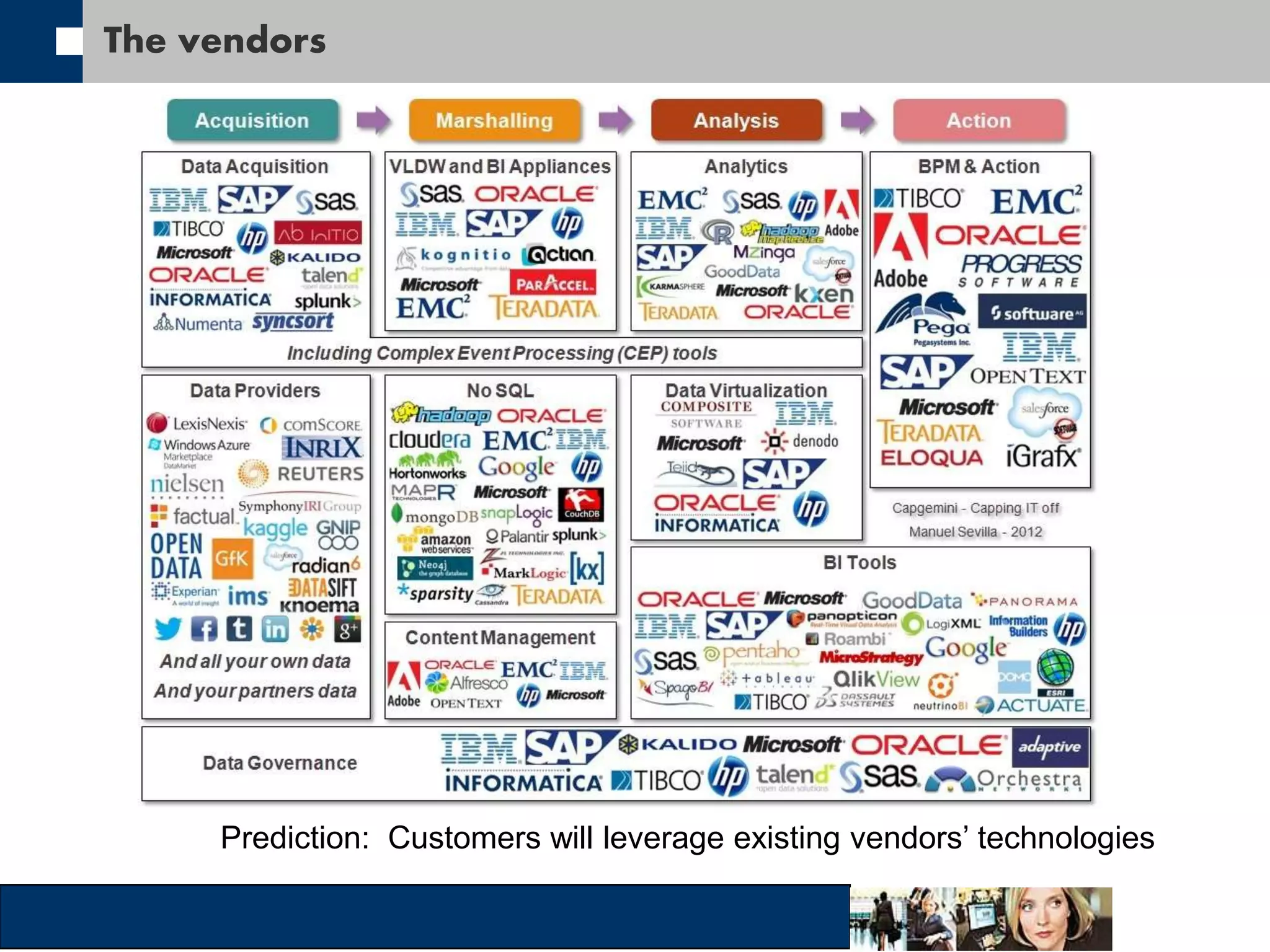The vendors 
Prediction: Customers will leverage existing vendors’ technologies 
 