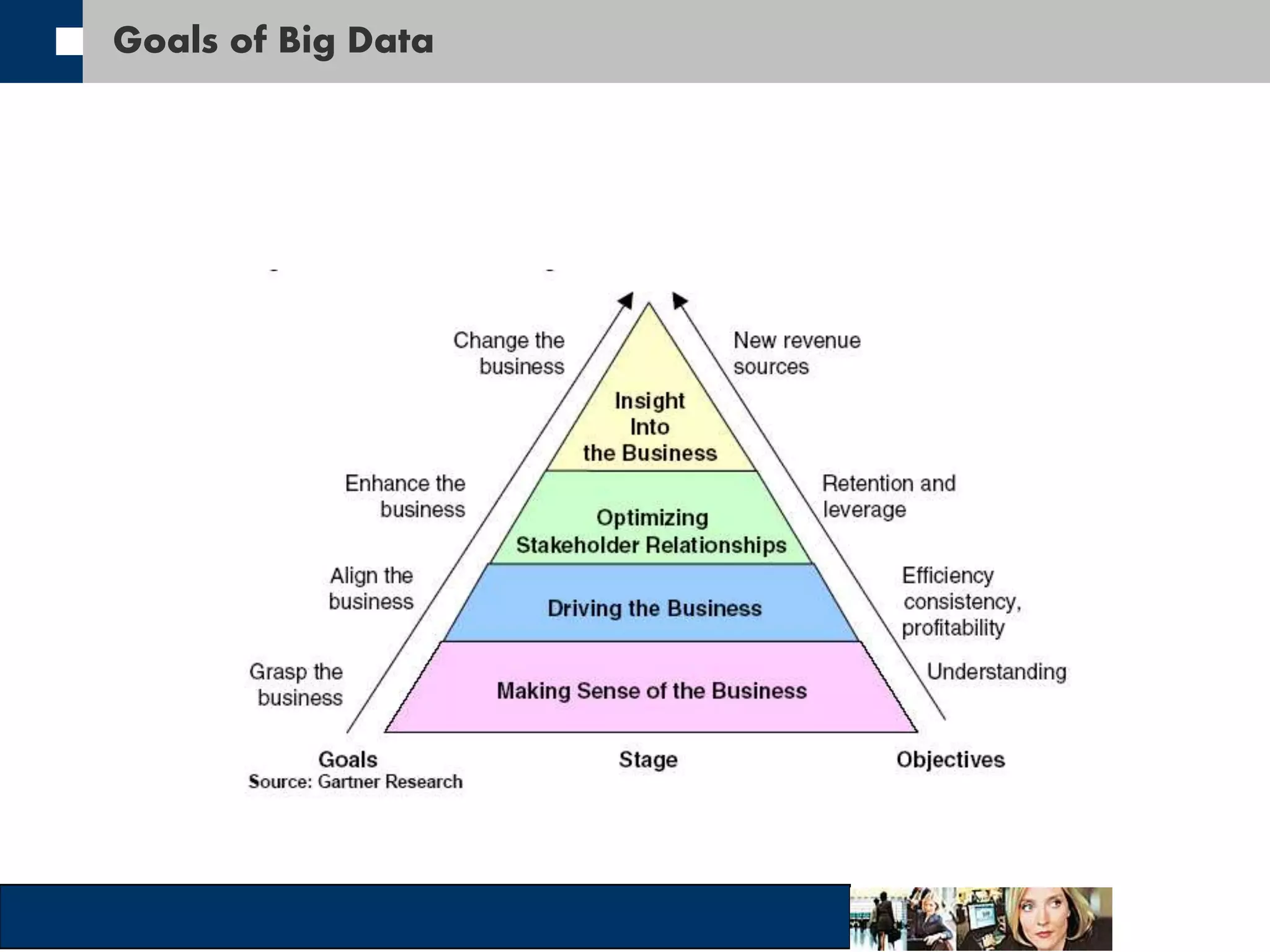 Goals of Big Data 
 