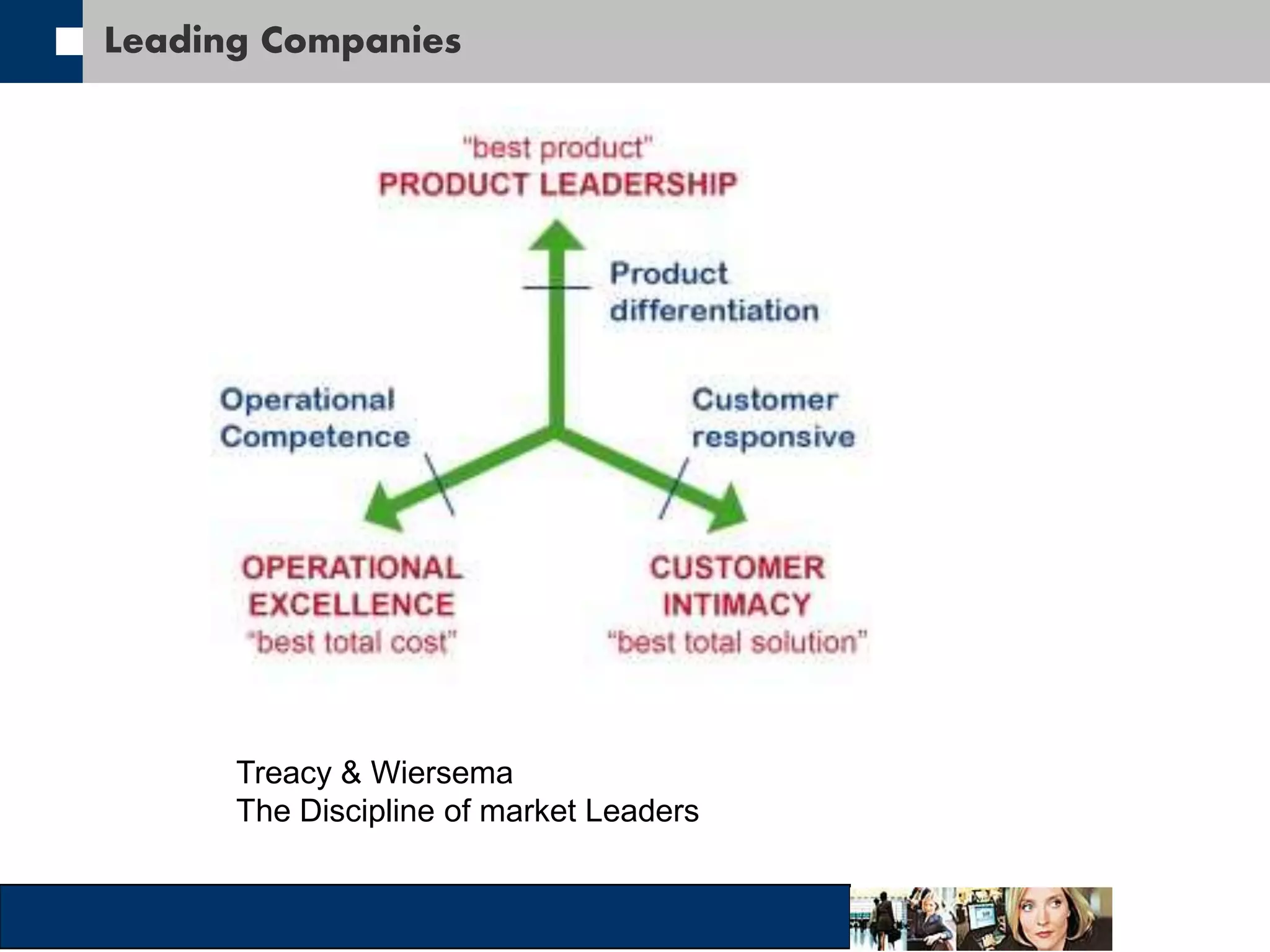 Leading Companies 
Treacy & Wiersema 
The Discipline of market Leaders 
 