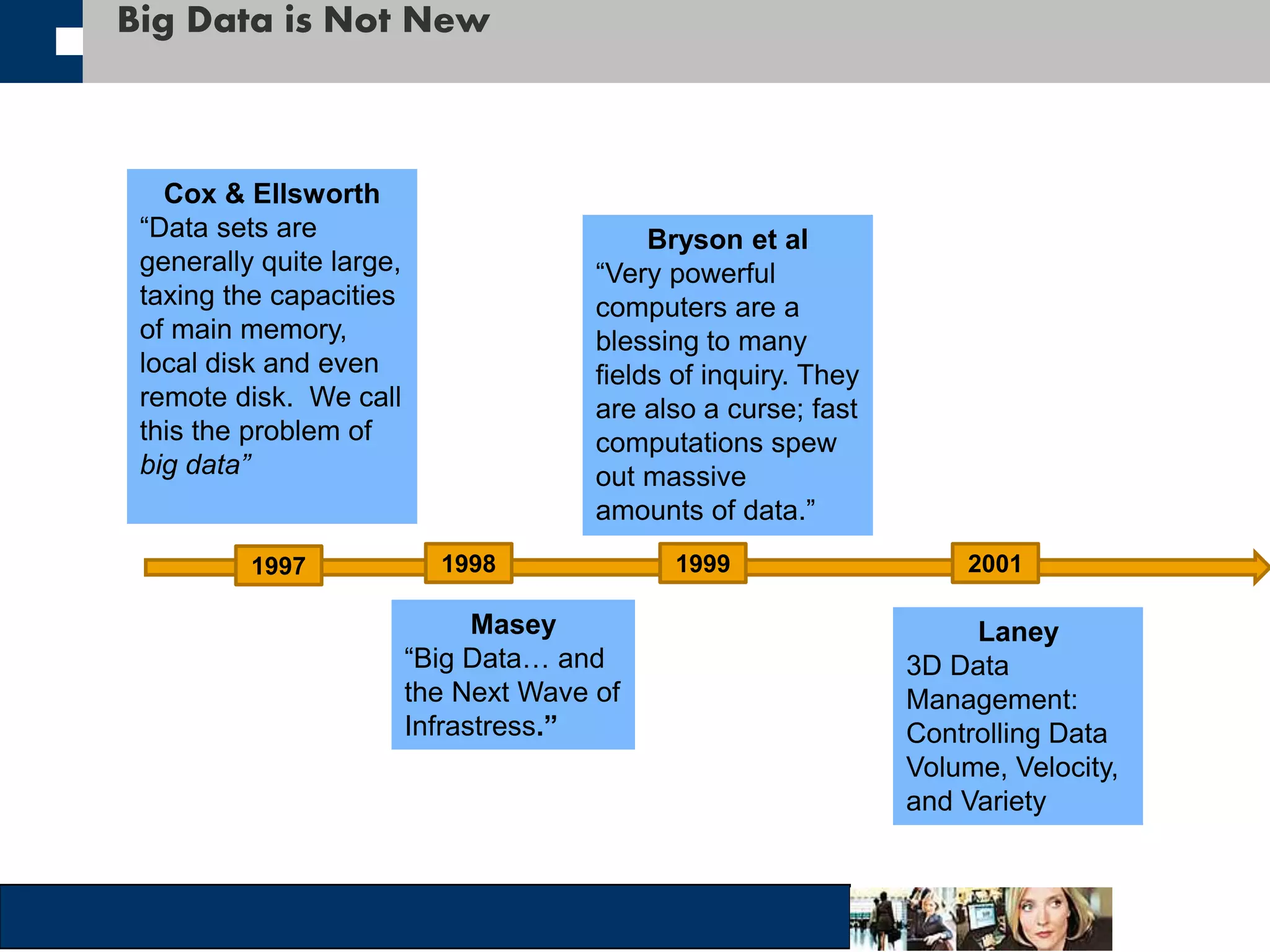 Big Data is Not New 
Cox & Ellsworth 
“Data sets are 
generally quite large, 
taxing the capacities 
of main memory, 
local disk and even 
remote disk. We call 
this the problem of 
big data” 
1997 1998 1999 2001 
Masey 
“Big Data… and 
the Next Wave of 
Infrastress.” 
Bryson et al 
“Very powerful 
computers are a 
blessing to many 
fields of inquiry. They 
are also a curse; fast 
computations spew 
out massive 
amounts of data.” 
Laney 
3D Data 
Management: 
Controlling Data 
Volume, Velocity, 
and Variety 
 