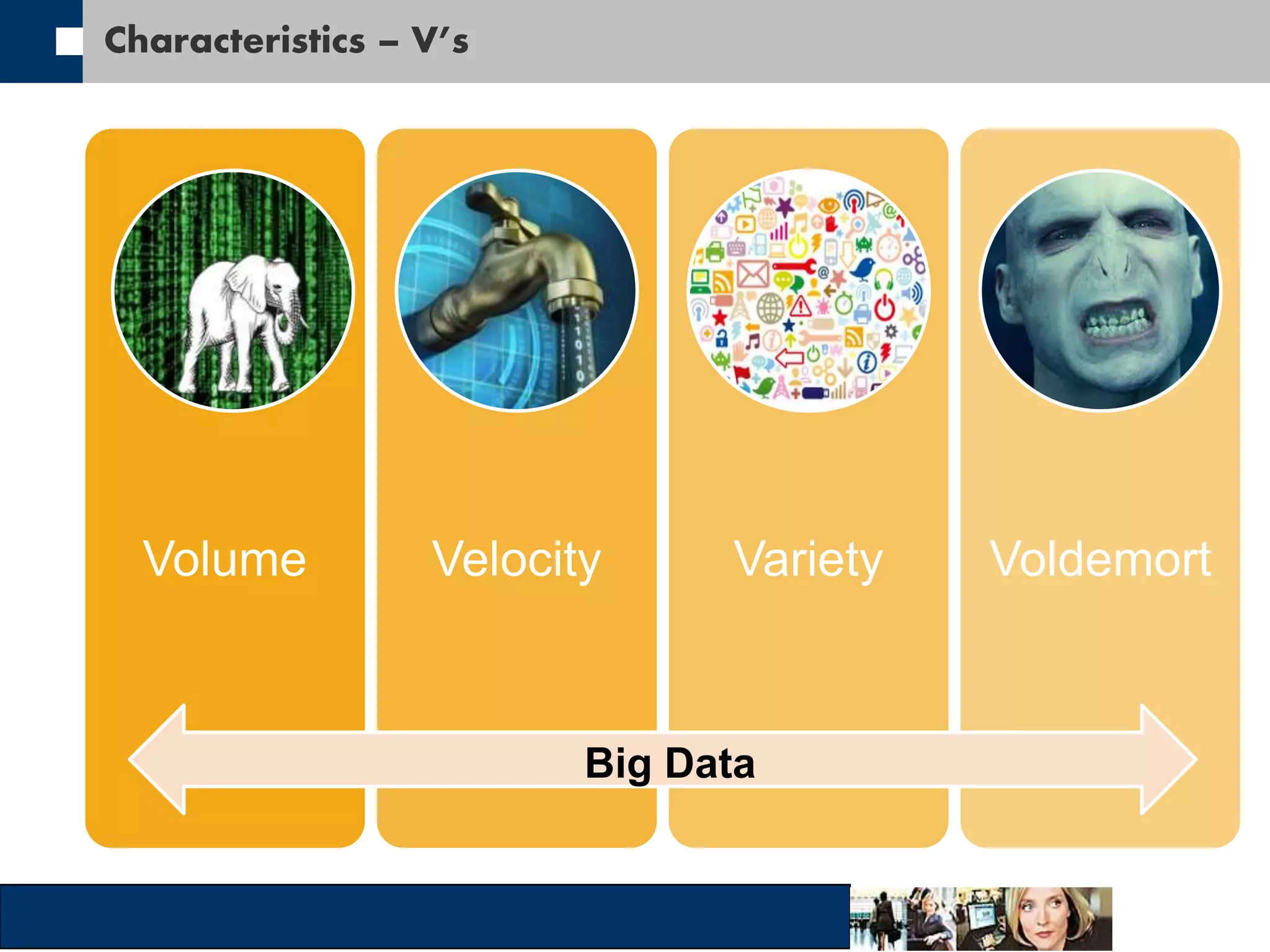 Characteristics – V’s 
Volume Velocity Variety Voldemort 
Big Data 
 