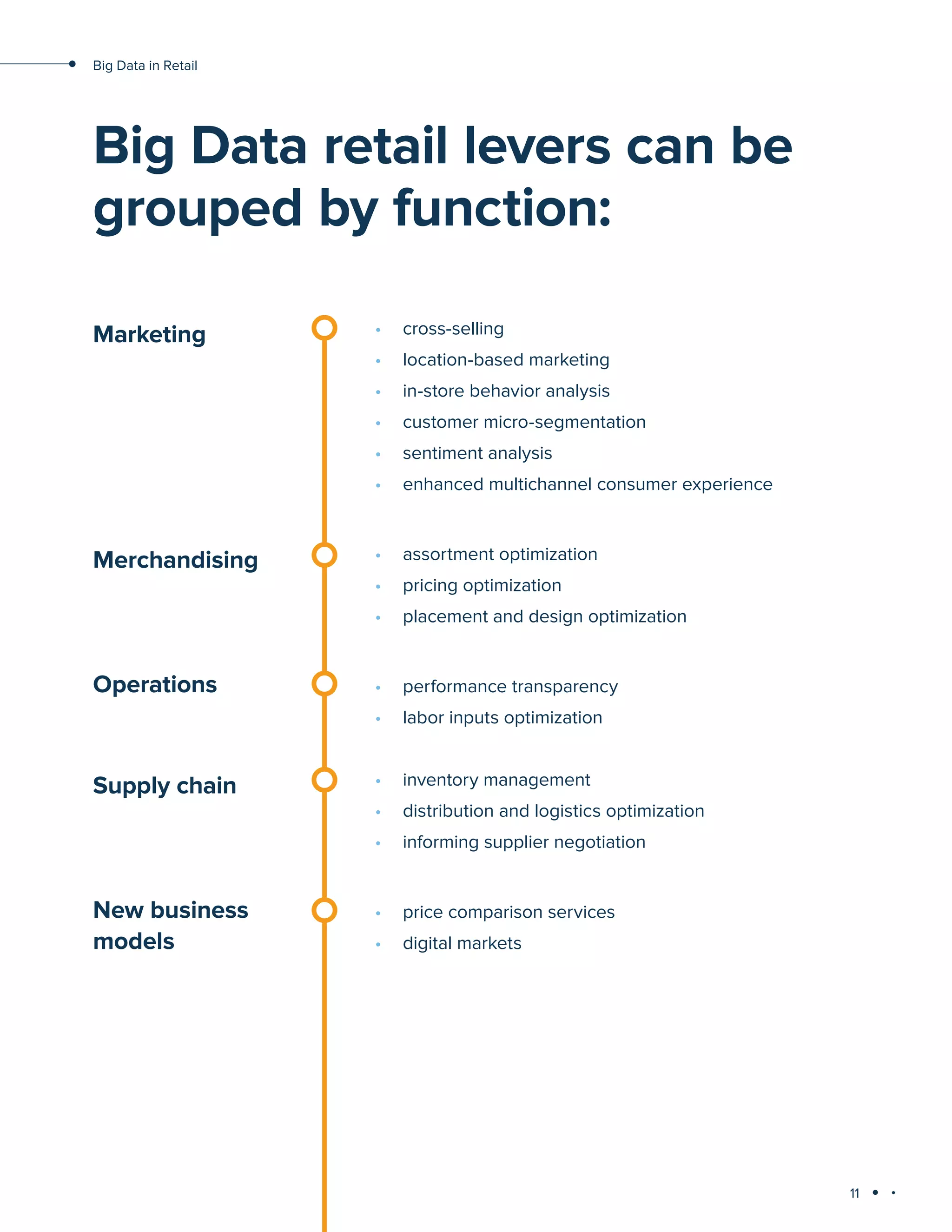 11
Big Data in Retail
Big Data retail levers can be
grouped by function:
Marketing •	 cross-selling
•	 location-based marketing
•	 in-store behavior analysis
•	 customer micro-segmentation
•	 sentiment analysis
•	 enhanced multichannel consumer experience
Merchandising
Operations
Supply chain
New business
models
•	 assortment optimization
•	 pricing optimization
•	 placement and design optimization
•	 performance transparency
•	 labor inputs optimization
•	 inventory management
•	 distribution and logistics optimization
•	 informing supplier negotiation
•	 price comparison services
•	 digital markets
 