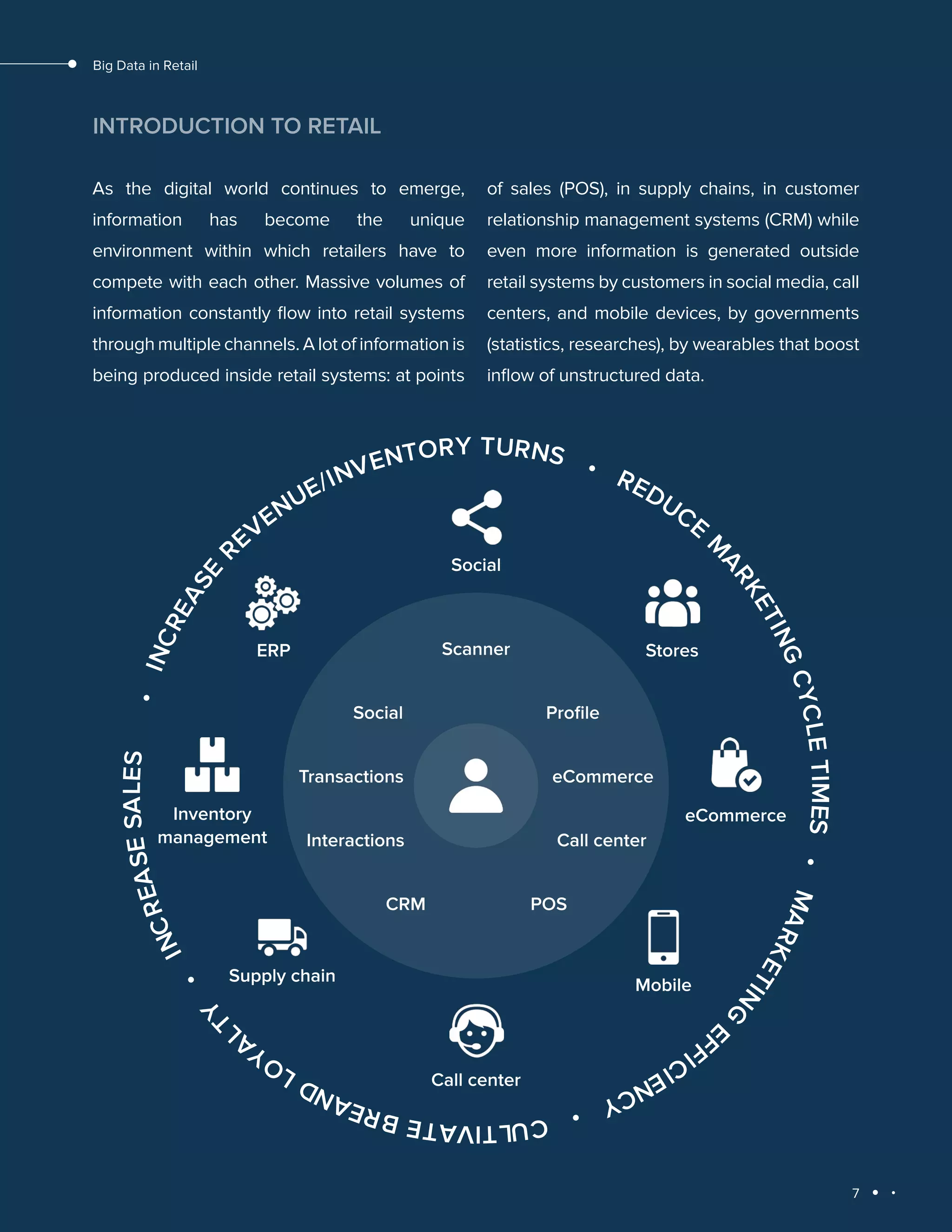 7
Big Data in Retail
INTRODUCTION TO RETAIL
As the digital world continues to emerge,
information has become the unique
environment within which retailers have to
compete with each other. Massive volumes of
information constantly flow into retail systems
through multiple channels. A lot of information is
being produced inside retail systems: at points
of sales (POS), in supply chains, in customer
relationship management systems (CRM) while
even more information is generated outside
retail systems by customers in social media, call
centers, and mobile devices, by governments
(statistics, researches), by wearables that boost
inflow of unstructured data.
•
i
n
c
r
e
a
s
e
r
e
v
e
n
u
e/inventory turns
•
red
u
c
e
m
a
r
k
e
t
i
n
g
c
y
c
l
e
t
i
m
e
s
•
m
a
r
k
e
t
i
n
g
e
f
f
i
c
i
e
n
c
y
•
c
u
l
t
i
v
a
t
e
b
r
e
a
n
d
l
o
y
a
l
t
y
•
i
n
c
r
e
a
s
e
s
a
l
e
s
eCommerce
Scanner
Social
Stores
ERP
POS
CRM
Call9center
Interactions
ProIle
Social
Transactions eCommerce
In`entorY
management
Sjiilh9cdain
Mobile
Call9center
 