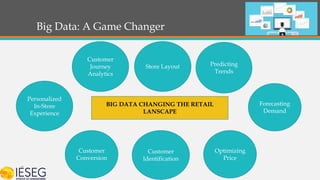 Big data in retail industry | PPTX