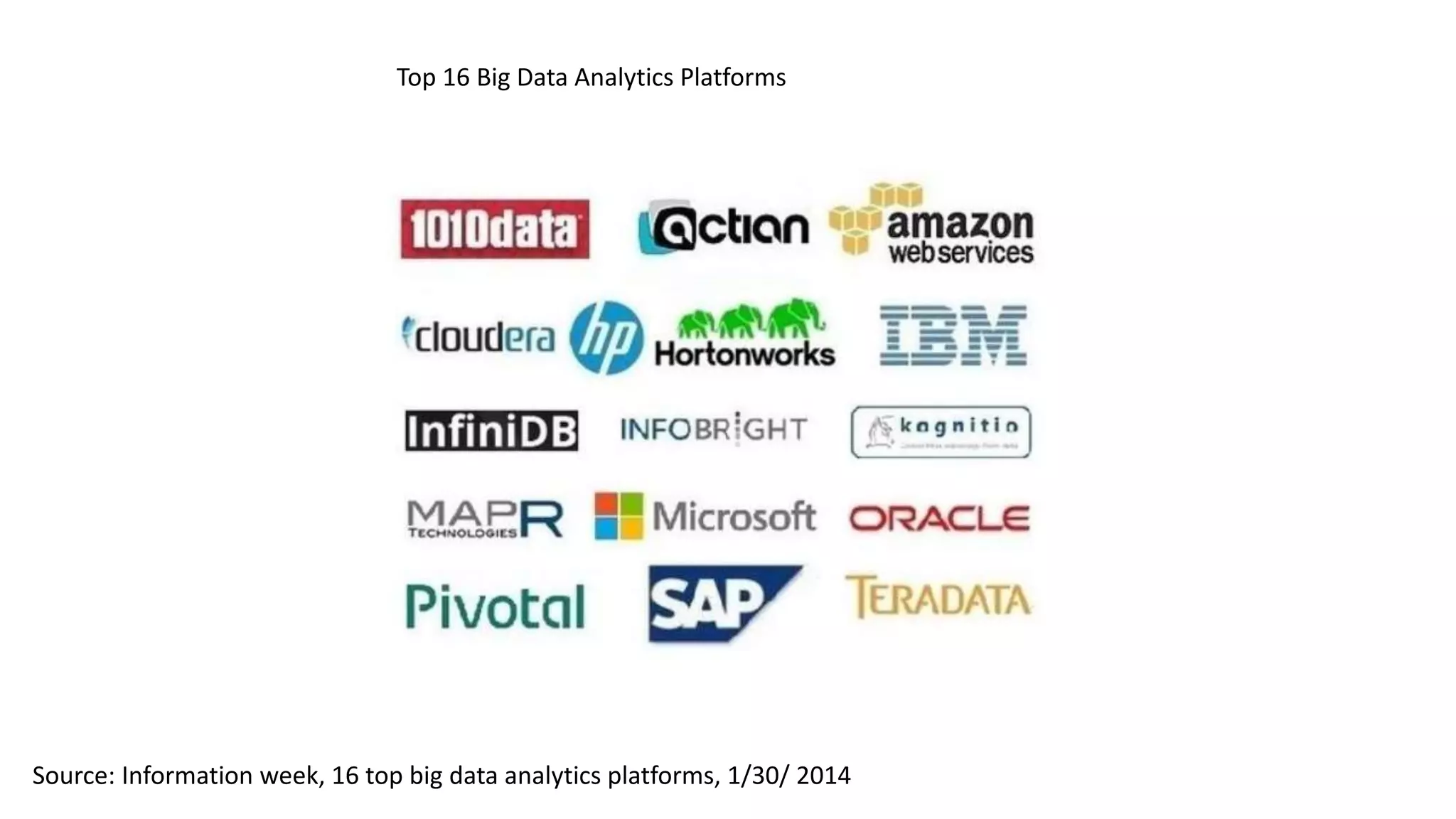 Source: Information week, 16 top big data analytics platforms, 1/30/ 2014
Top 16 Big Data Analytics Platforms
 