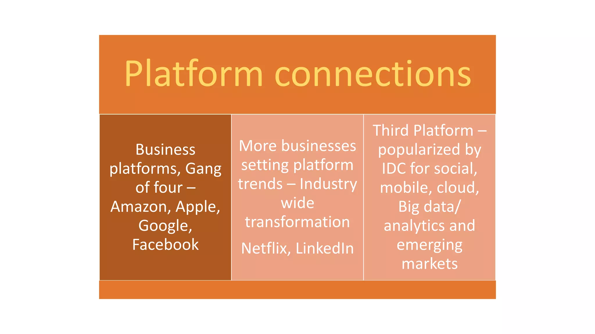 Platform connections
Business
platforms, Gang
of four –
Amazon, Apple,
Google,
Facebook
More businesses
setting platform
trends – Industry
wide
transformation
Netflix, LinkedIn
Third Platform –
popularized by
IDC for social,
mobile, cloud,
Big data/
analytics and
emerging
markets
 
