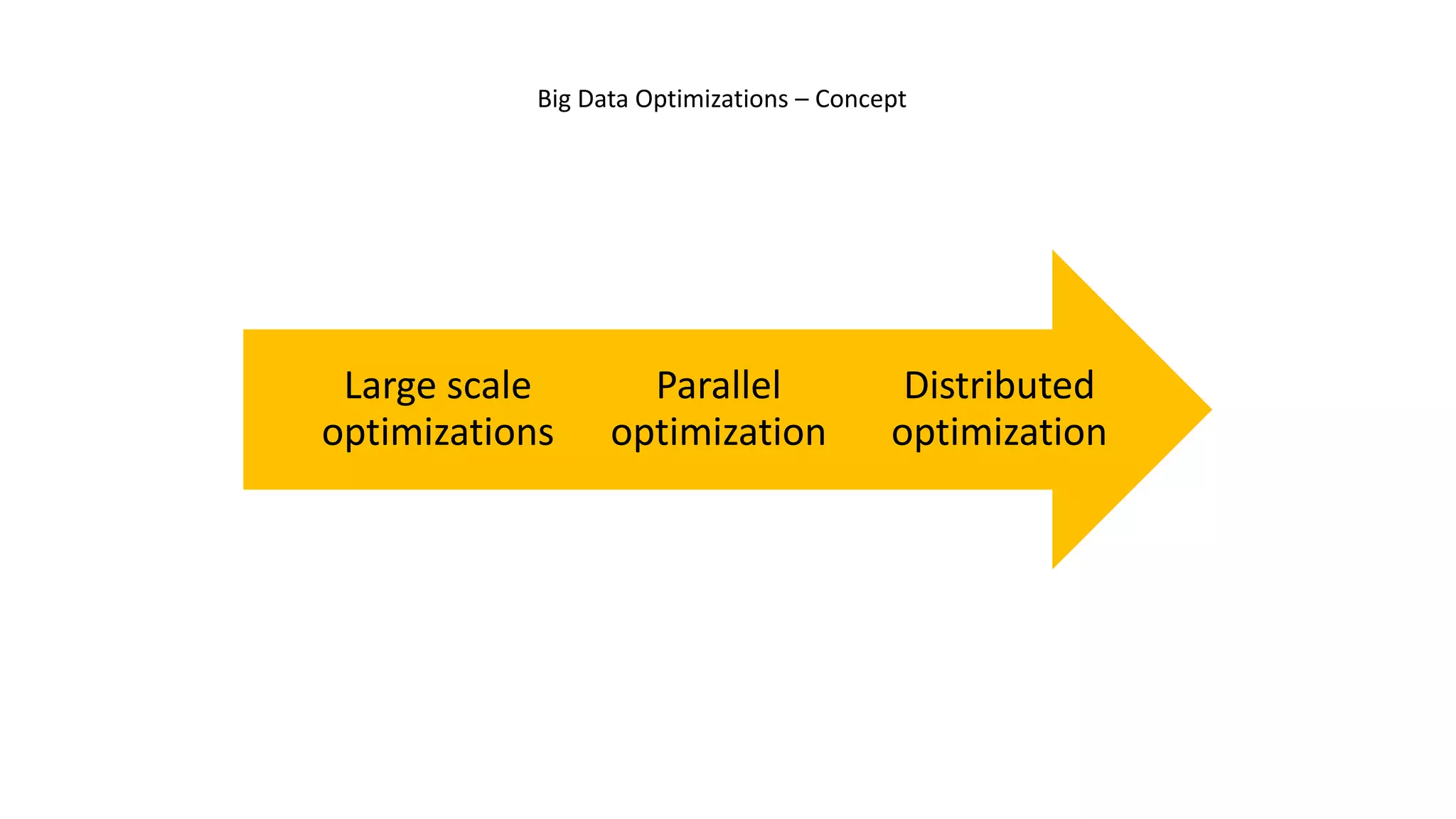 Big Data Optimizations – Concept
Distributed
optimization
Parallel
optimization
Large scale
optimizations
 