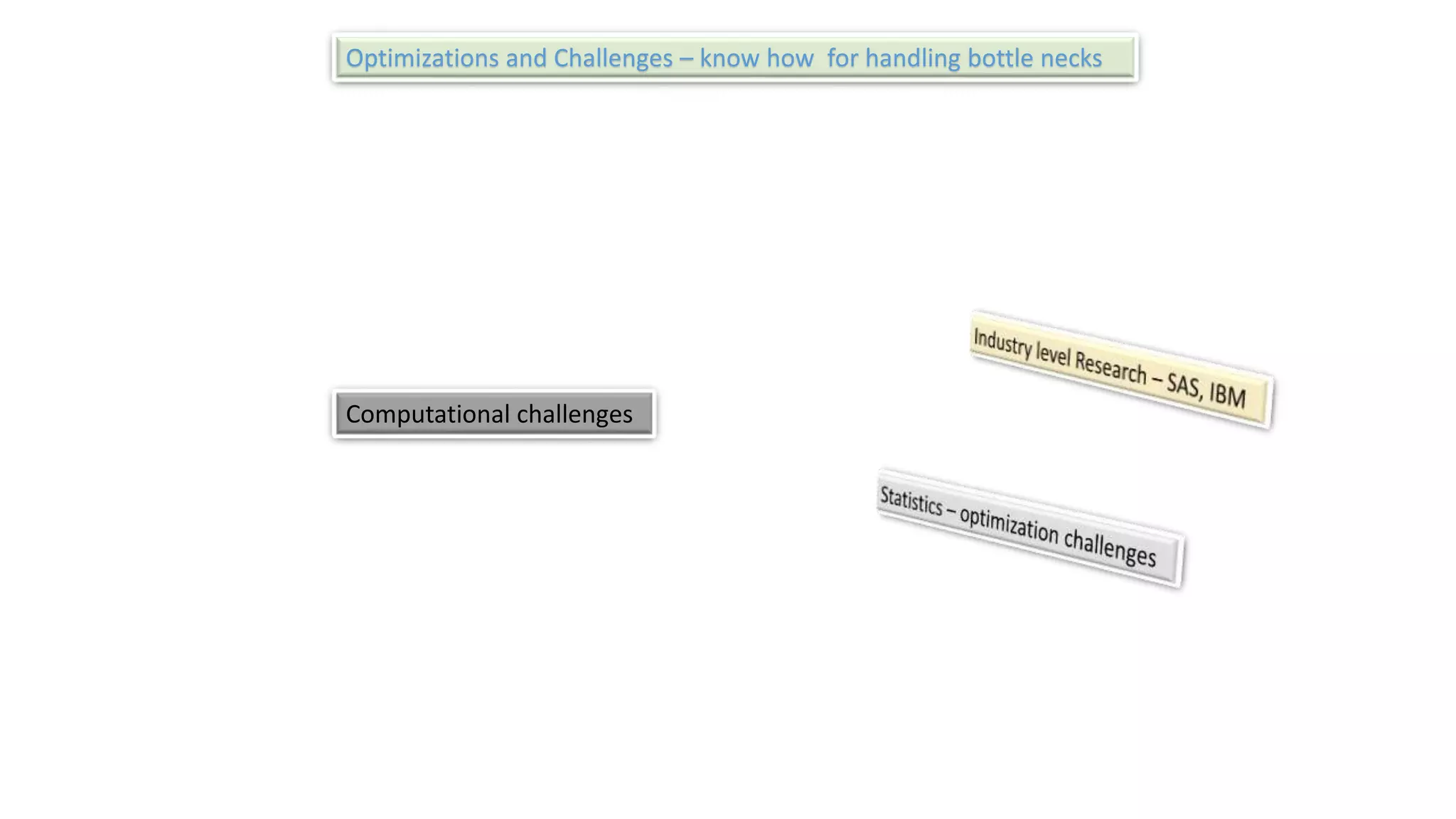 Optimizations and Challenges – know how for handling bottle necks
Computational challenges
 